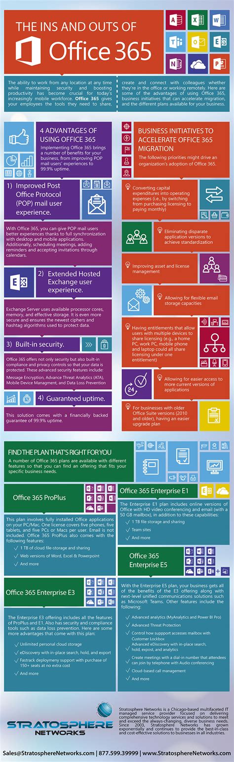 office 365 for voluntary organisations|What You Need to Know About Microsoft 365 and Office 365 .